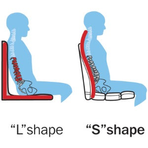 ObusForme Backrest Support - Wheelchair Australia